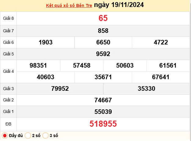 XSBTR 19/11, Kết quả xổ số Bến Tre hôm nay 19/11/2024, KQXSBTR thứ Ba ngày 19 tháng 11 XSBTR 19/11, Kết quả xổ số Bến Tre hôm nay 19/11/2024, KQXSBTR thứ Ba ngày 19 tháng 11