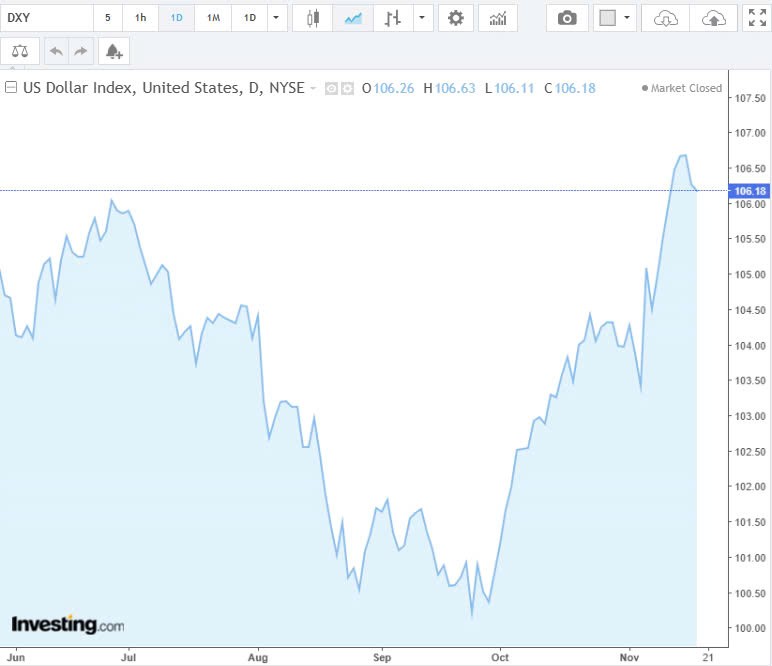 Tỷ giá USD hôm nay 20/11/2024: