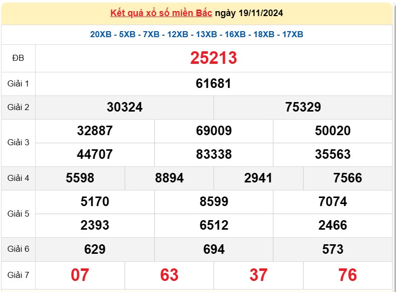 Kết quả Xổ số miền Bắc ngày 19/11/2024, KQXSMB ngày 19 tháng 11, XSMB 19/11, xổ số miền Bắc hôm nay