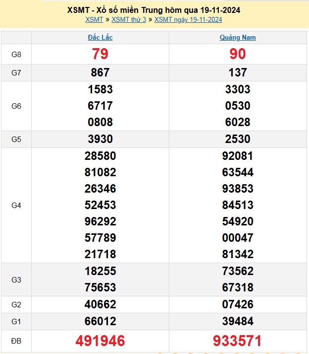 Kết quả Xổ số miền Trung ngày 20/11/2024, KQXSMT ngày 20 tháng 11, XSMT 20/11, xổ số miền Trung hôm nay Kết quả Xổ số miền Trung ngày 20/11/2024, KQXSMT ngày 20 tháng 11, XSMT 20/11, xổ số miền Trung hôm nay