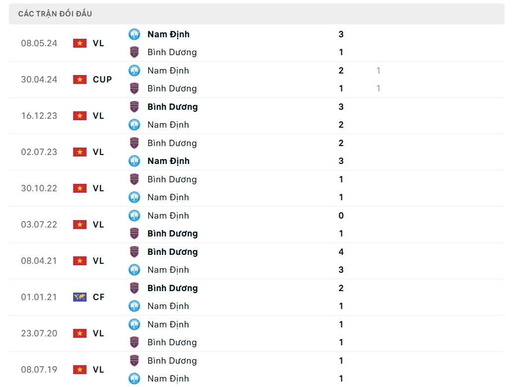 Nhận định, dự đoán tỷ số Bình Dương và Nam Định, 18h ngày 20/11, Vòng 9 V-League 2024/2025