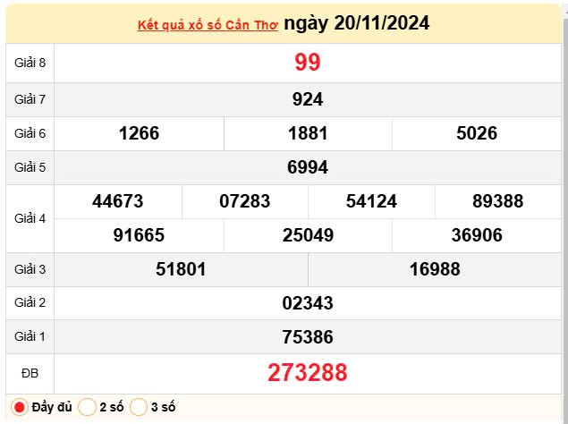 XSCT 20/11, Xem kết quả xổ số Cần Thơ hôm nay 20/11/2024, xổ số Cần Thơ ngày 20 tháng 11 XSCT 20/11, Xem kết quả xổ số Cần Thơ hôm nay 20/11/2024, xổ số Cần Thơ ngày 20 tháng 11