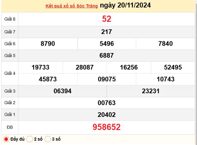 XSST 20/11, Xem kết quả xổ số Sóc Trăng hôm nay 20/11/2024, xổ số Sóc Trăng ngày 20 tháng 11 XSST 20/11, Xem kết quả xổ số Sóc Trăng hôm nay 20/11/2024, xổ số Sóc Trăng ngày 20 tháng 11