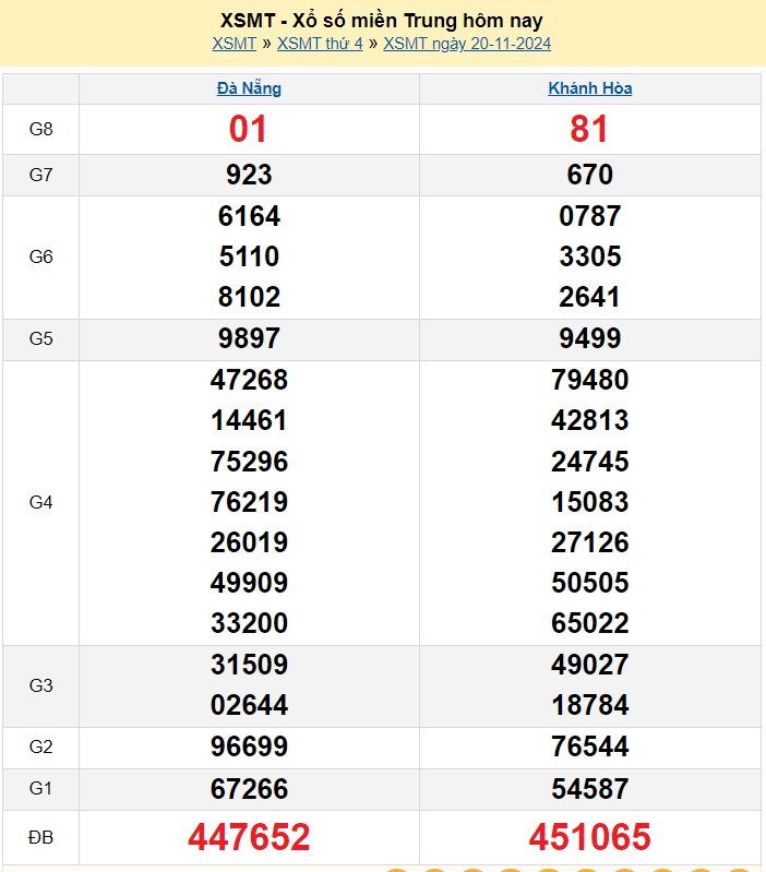 Kết quả Xổ số miền Trung ngày 20/11/2024, KQXSMT ngày 20 tháng 11, XSMT 20/11, xổ số miền Trung hôm nay Kết quả Xổ số miền Trung ngày 20/11/2024, KQXSMT ngày 20 tháng 11, XSMT 20/11, xổ số miền Trung hôm nay