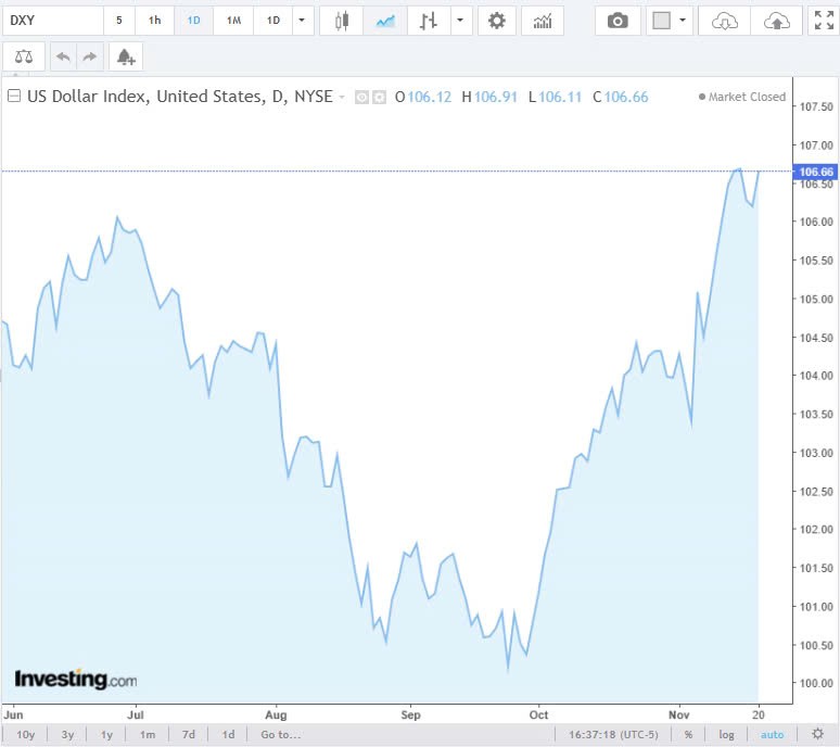 Tỷ giá USD hôm nay 21/11/2024: