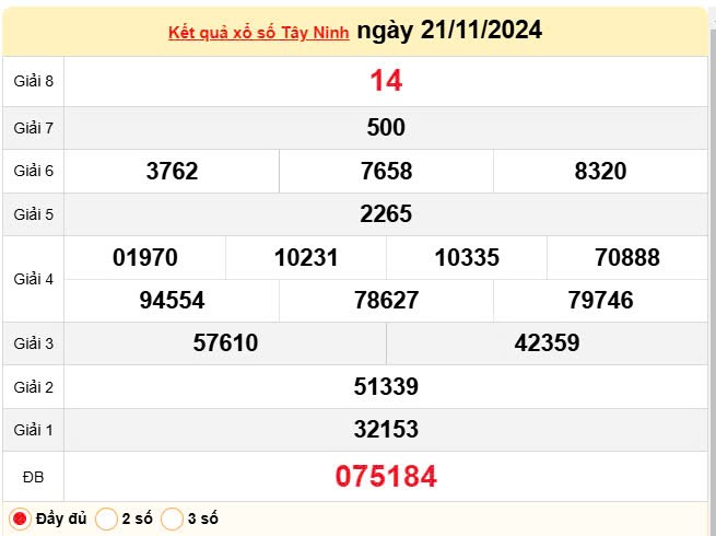 XSTN 21/11, Xem kết quả xổ số Tây Ninh hôm nay 21/11/2024, xổ số Tây Ninh ngày 21 tháng 11 XSTN 21/11, Xem kết quả xổ số Tây Ninh hôm nay 21/11/2024, xổ số Tây Ninh ngày 21 tháng 11