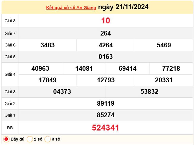 XSAG 21/11, Kết quả xổ số An Giang hôm nay 21/11/2024, KQXSAG thứ Năm ngày 21 tháng 11 XSAG 21/11, Kết quả xổ số An Giang hôm nay 21/11/2024, KQXSAG thứ Năm ngày 21 tháng 11
