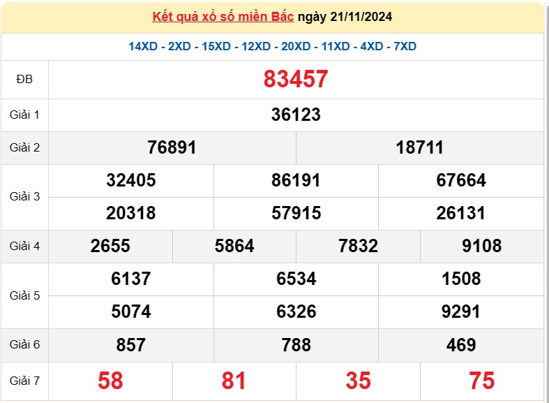 XSMB 21/11, Kết quả xổ số miền Bắc hôm nay 21/11/2024, xổ số miền Bắc 21 tháng 11, trực tiếp XSMB 21/11