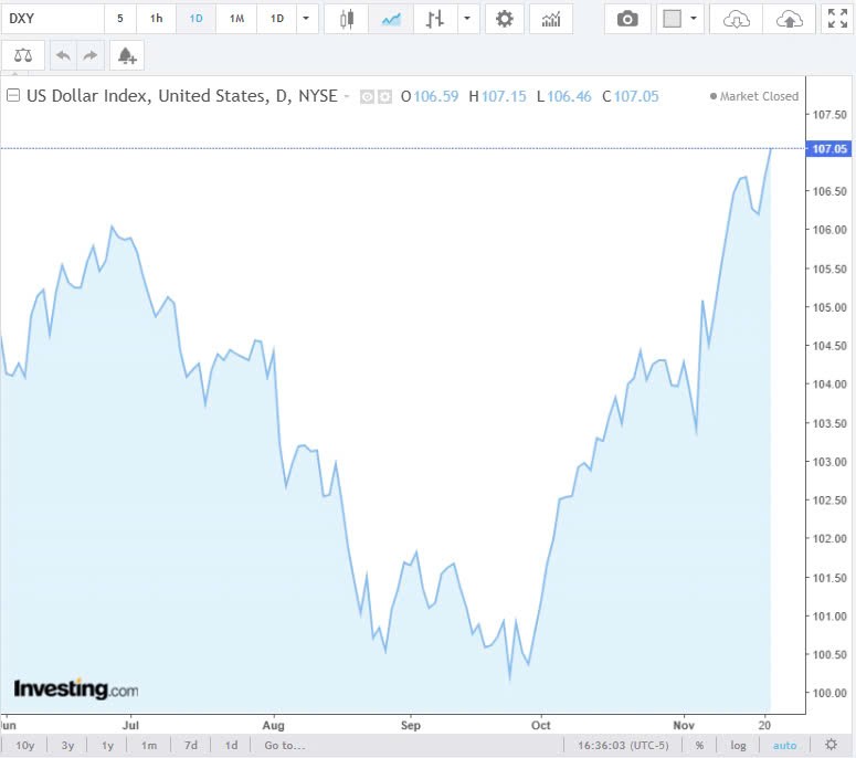 Tỷ giá USD hôm nay 22/11/2024: