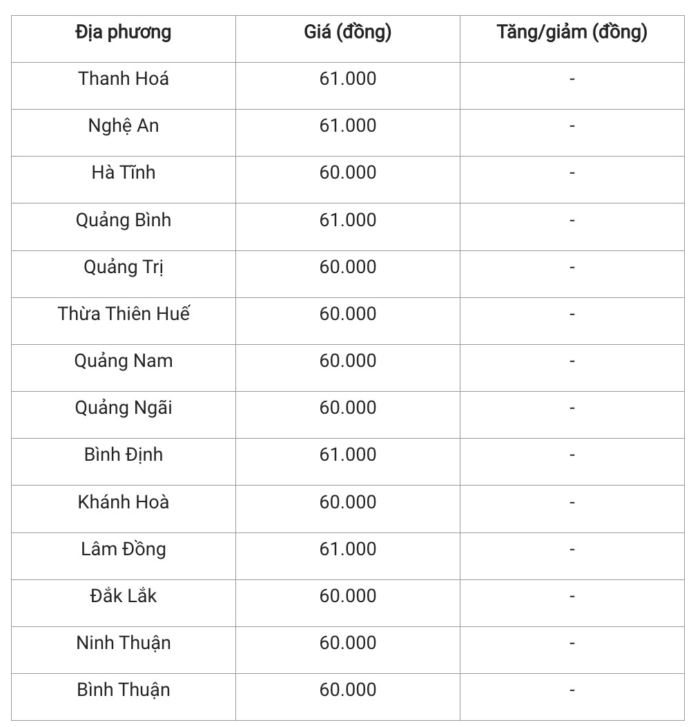 Giá heo hơi hôm nay 22/11/2024: Giá heo hơi hôm nay 22/11/2024: