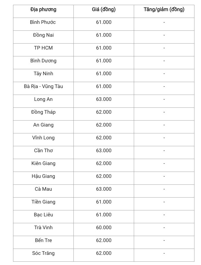 Giá heo hơi hôm nay 22/11/2024: Giá heo hơi hôm nay 22/11/2024: