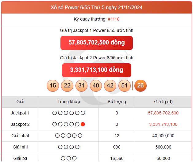 Vietlott 23/11, kết quả xổ số Vietlott hôm nay ngày 23/11/2024, Vietlott Power 6/55 23/11 Vietlott 23/11, kết quả xổ số Vietlott hôm nay ngày 23/11/2024, Vietlott Power 6/55 23/11