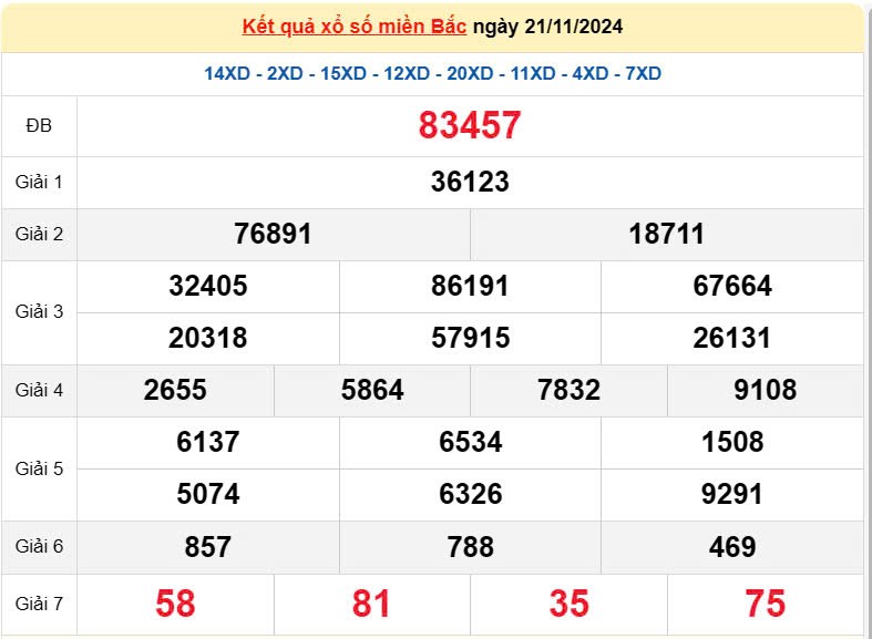 XSMB 23/11, Kết quả xổ số miền Bắc hôm nay 23/11/2024, xổ số miền Bắc 23 tháng 11, trực tiếp XSMB 23/11 XSMB 23/11, Kết quả xổ số miền Bắc hôm nay 23/11/2024, xổ số miền Bắc 23 tháng 11, trực tiếp XSMB 23/11