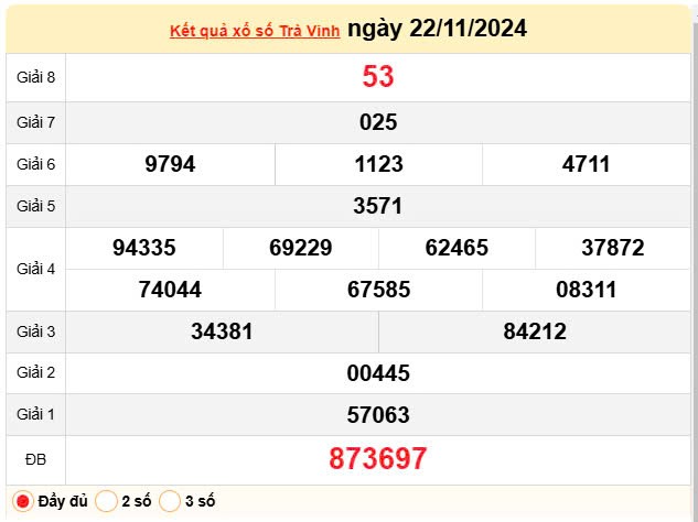 XSTV 22/11, Xem kết quả xổ số Trà Vinh hôm nay 22/11/2024, xổ số Trà Vinh ngày 22 tháng 11 XSTV 22/11, Xem kết quả xổ số Trà Vinh hôm nay 22/11/2024, xổ số Trà Vinh ngày 22 tháng 11