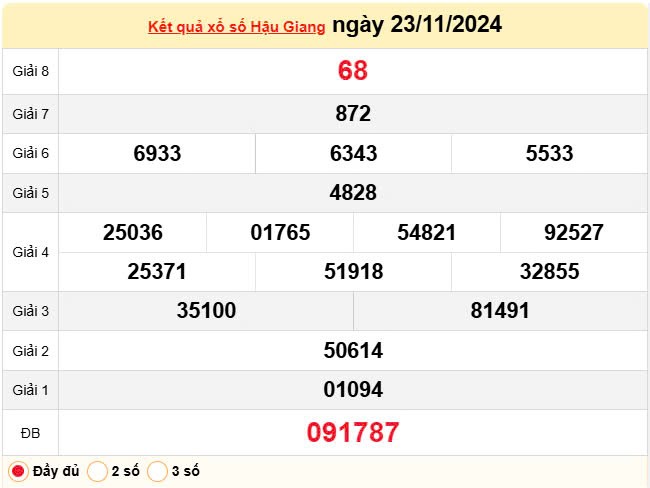 XSHG 23/11, Kết quả xổ số Hậu Giang hôm nay 23/11/2024, KQXSHG thứ Bảy ngày 23 tháng 11 XSHG 23/11, Kết quả xổ số Hậu Giang hôm nay 23/11/2024, KQXSHG thứ Bảy ngày 23 tháng 11