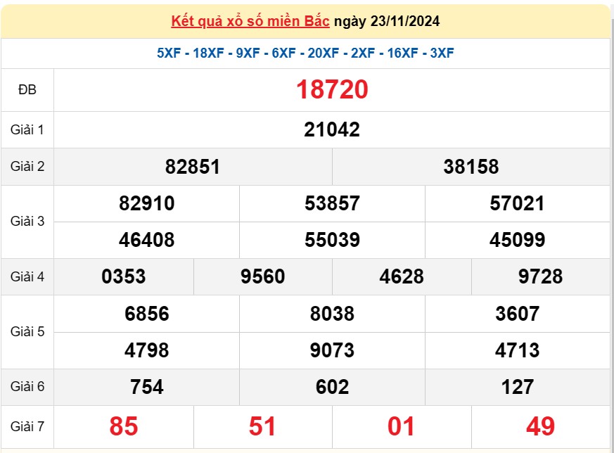 Kết quả Xổ số miền Bắc ngày 23/11/2024, KQXSMB ngày 23 tháng 11, XSMB 23/11, xổ số miền Bắc hôm nay Kết quả Xổ số miền Bắc ngày 23/11/2024, KQXSMB ngày 23 tháng 11, XSMB 23/11, xổ số miền Bắc hôm nay