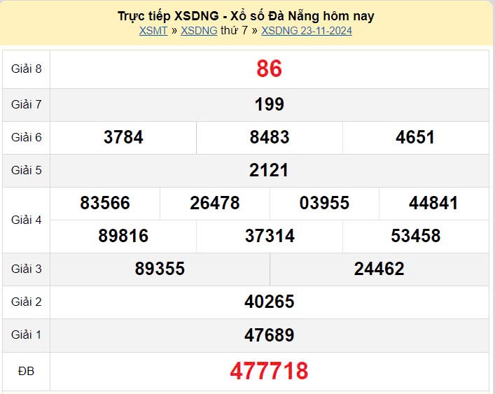 XSDNA 23/11, kết quả xổ số Đà Nẵng hôm nay 23/11/2024, xổ số Đà Nẵng ngày 23 tháng 11 XSDNA 23/11, kết quả xổ số Đà Nẵng hôm nay 23/11/2024, xổ số Đà Nẵng ngày 23 tháng 11