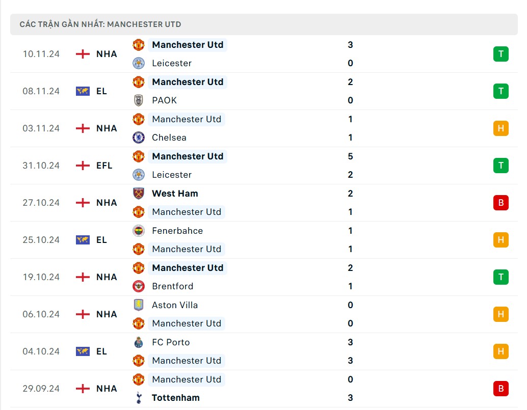 Nhận định, dự đoán tỷ số Ipswich Town vs MU (23h30 ngày 24/11), vòng 12 Ngoại hạng Anh 2024/2025