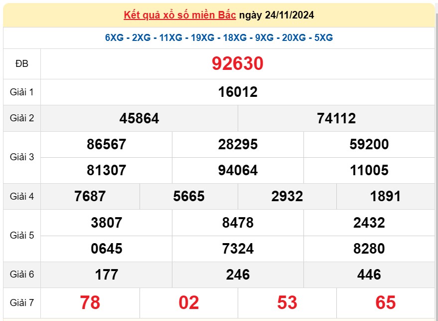 XSMB 25/11, Kết quả xổ số miền Bắc hôm nay 25/11/2024, xổ số miền Bắc 25 tháng 11, trực tiếp XSMB 25/11 XSMB 25/11, Kết quả xổ số miền Bắc hôm nay 25/11/2024, xổ số miền Bắc 25 tháng 11, trực tiếp XSMB 25/11