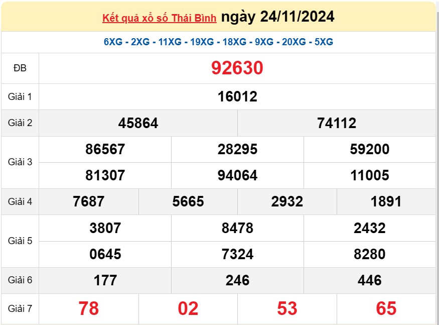 XSTB 24/11, Kết quả xổ số Thái Bình hôm nay 24/11/2024, KQXSTB Chủ nhật ngày 24 tháng 11