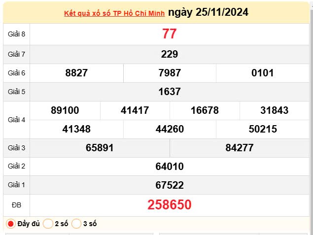 XSHCM 25/11, Kết quả xổ số TP.HCM hôm nay 25/11/2024, KQXSHCM ngày 25 tháng 11 XSHCM 25/11, Kết quả xổ số TP.HCM hôm nay 25/11/2024, KQXSHCM ngày 25 tháng 11