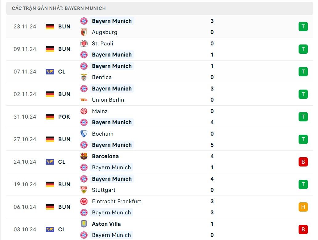 Nhận định bóng đá, dự đoán tỷ số Bayern Munich và PSG, 3h ngày 27/11, UEFA Champions League 2024/2025