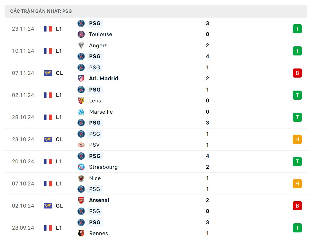 Nhận định bóng đá, dự đoán tỷ số Bayern Munich và PSG, 3h ngày 27/11, UEFA Champions League 2024/2025