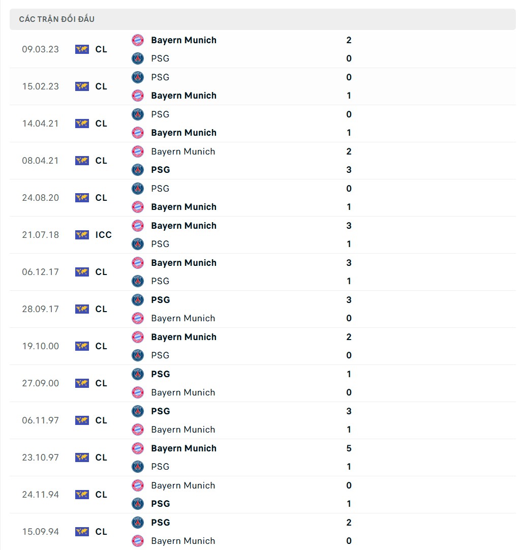 Nhận định bóng đá, dự đoán tỷ số Bayern Munich và PSG, 3h ngày 27/11, UEFA Champions League 2024/2025