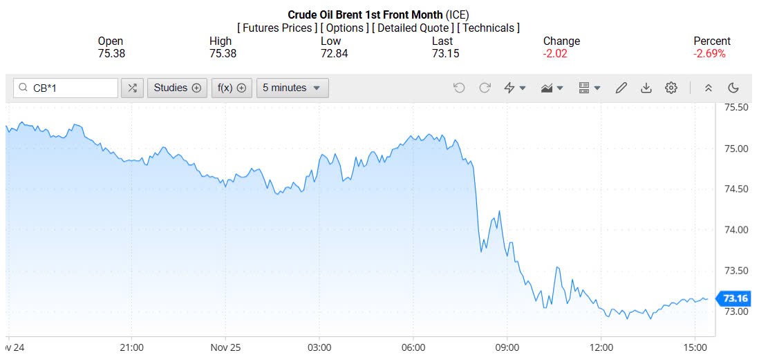 Giá xăng dầu hôm nay 26/11/2024: Giá xăng dầu hôm nay 26/11/2024: