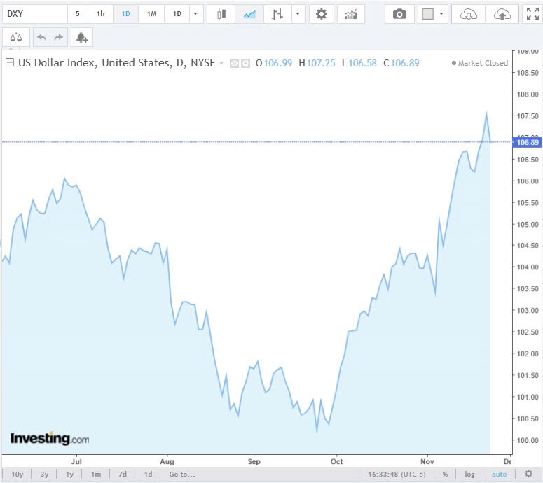 Tỷ giá USD hôm nay 26/11/2024: