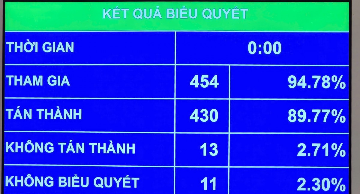 Quốc hội thông qua Chương trình mục tiêu quốc gia về phát triển văn hóa Quốc hội thông qua Chương trình mục tiêu quốc gia về phát triển văn hóa