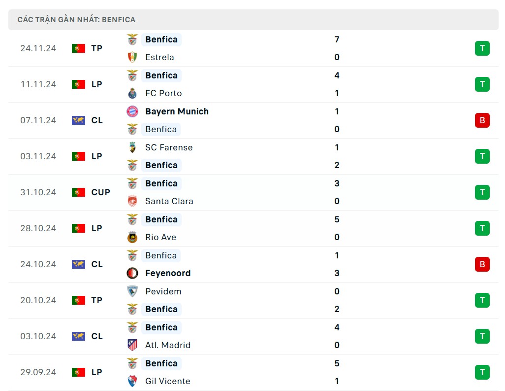 Nhận định bóng đá, dự đoán tỷ số AS Monaco và Benfica, 3h ngày 28/11, UEFA Champions League 2024/2025