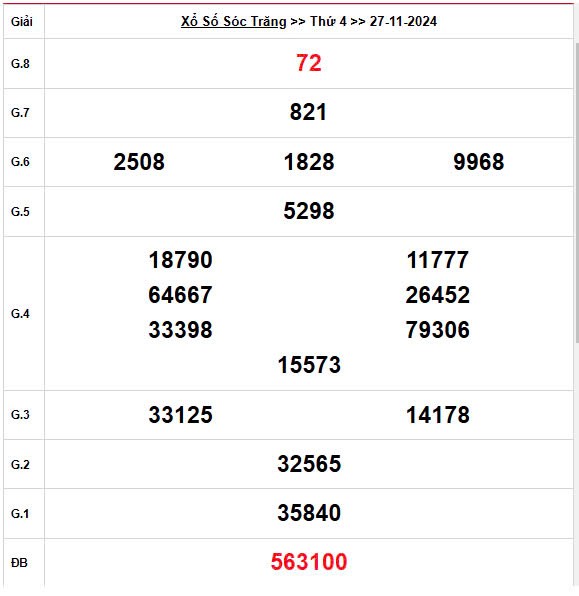XSST 27/11, Xem kết quả xổ số Sóc Trăng hôm nay 27/11/2024, xổ số Sóc Trăng ngày 27/11