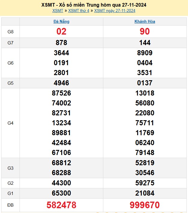 XSMT 29/11, Kết quả xổ số miền Trung hôm nay 29/11/2024, xổ số miền Trung ngày 29 tháng 11, trực tiếp XSMT XSMT 29/11, Kết quả xổ số miền Trung hôm nay 29/11/2024, xổ số miền Trung ngày 29 tháng 11, trực tiếp XSMT