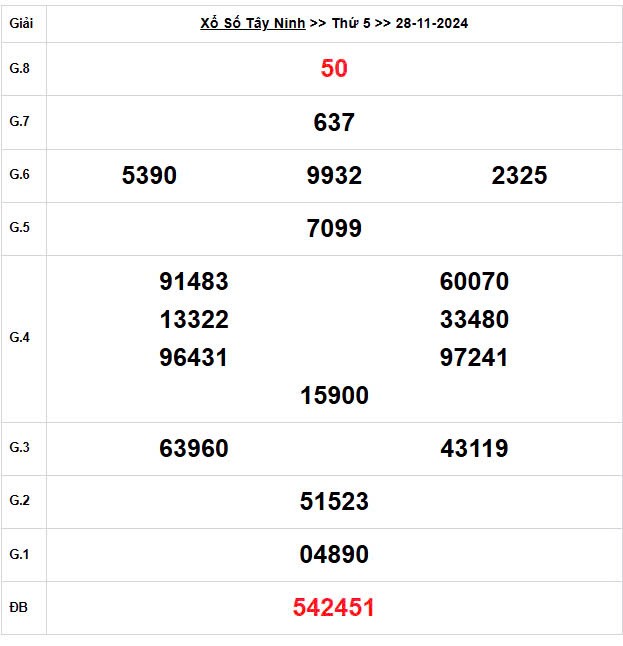 XSTN 12/12, Kết quả xổ số Tây Ninh hôm nay 12/12/2024, KQXSTN thứ Năm ngày 12 tháng 12 XSTN 12/12, Kết quả xổ số Tây Ninh hôm nay 12/12/2024, KQXSTN thứ Năm ngày 12 tháng 12