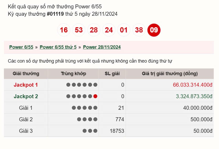 Vietlott 30/11, kết quả xổ số Vietlott hôm nay ngày 30/11/2024, Vietlott Power 6/55 30/11 Vietlott 30/11, kết quả xổ số Vietlott hôm nay ngày 30/11/2024, Vietlott Power 6/55 30/11