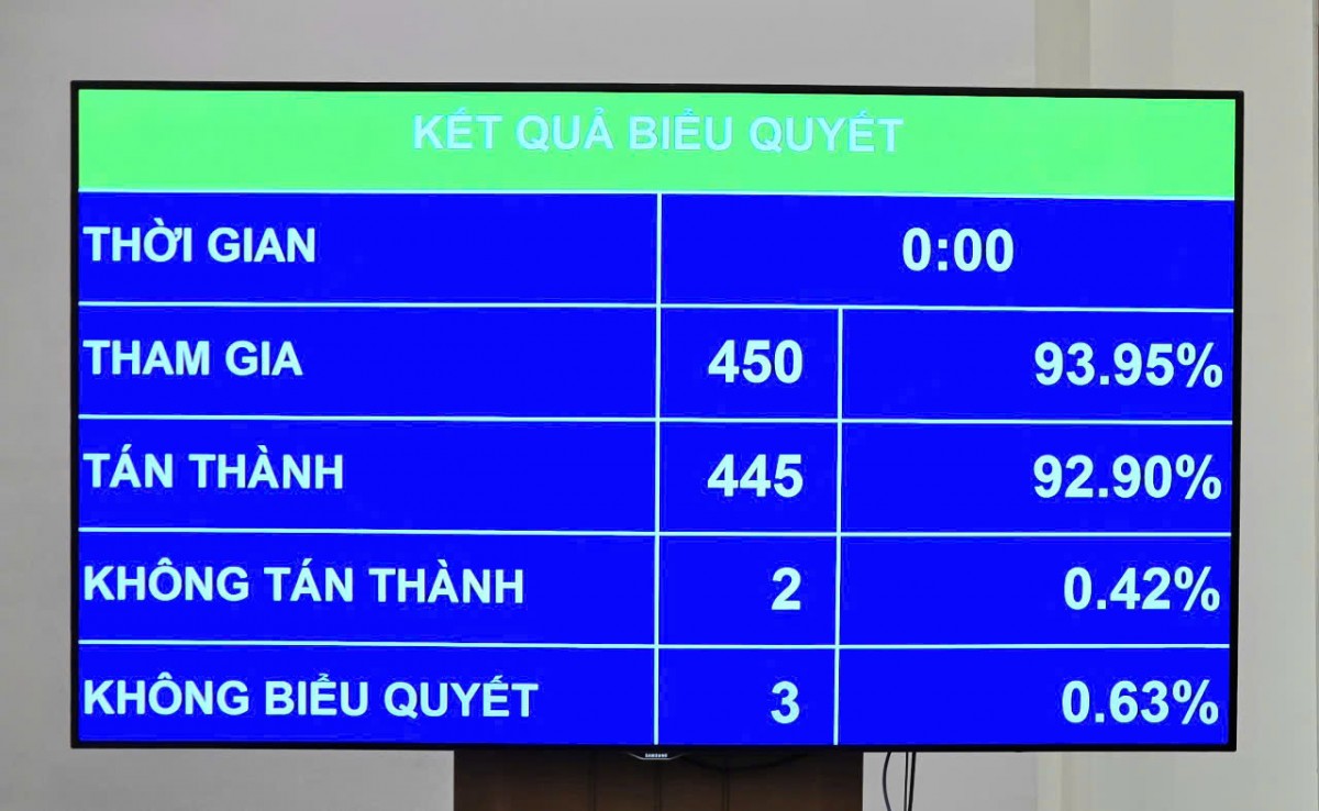 Chủ nhiệm Ủy ban Tài chính, Ngân sách Chủ nhiệm Ủy ban Tài chính, Ngân sách