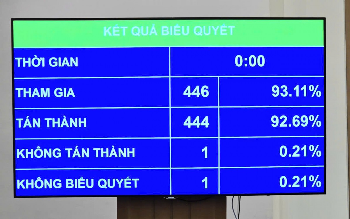 Được phép chỉ định thầu mua sắm không quá 300 triệu đồng Được phép chỉ định thầu mua sắm không quá 300 triệu đồng
