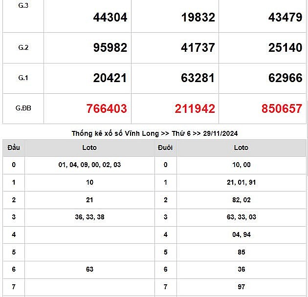 XSMN 29/11, trực tiếp Kết quả xổ số miền Nam hôm nay 29/11/2024, XSMN thứ Sáu, KQXSMN ngày 29/11 XSMN 29/11, trực tiếp Kết quả xổ số miền Nam hôm nay 29/11/2024, XSMN thứ Sáu, KQXSMN ngày 29/11