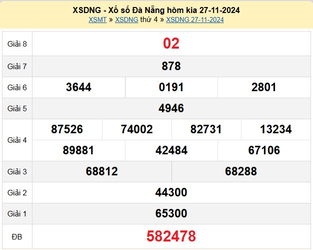 XSDNA 30/11, xem kết quả xổ số Đà Nẵng hôm nay 30/11/2024, xổ số Đà Nẵng ngày 30 tháng 11 XSDNA 30/11, xem kết quả xổ số Đà Nẵng hôm nay 30/11/2024, xổ số Đà Nẵng ngày 30 tháng 11