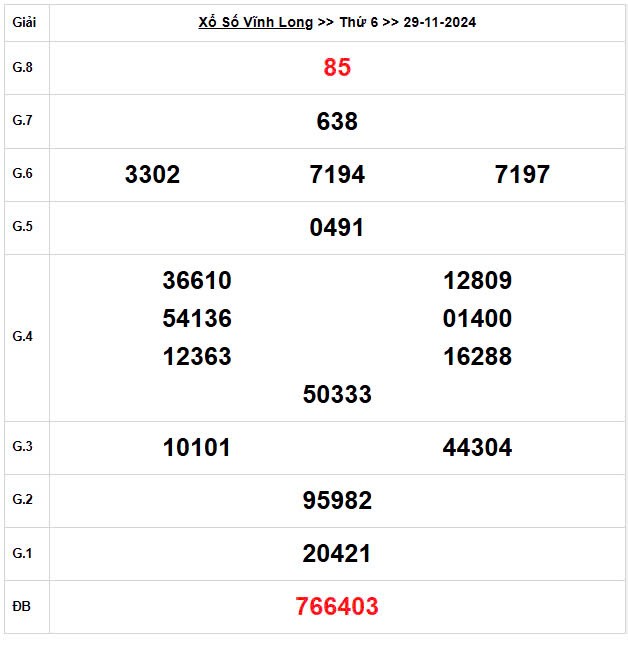 XSVL 29/11, Kết quả xổ số Vĩnh Long hôm nay 29/11/2024, KQXSVL thứ Sáu ngày 29 tháng 11