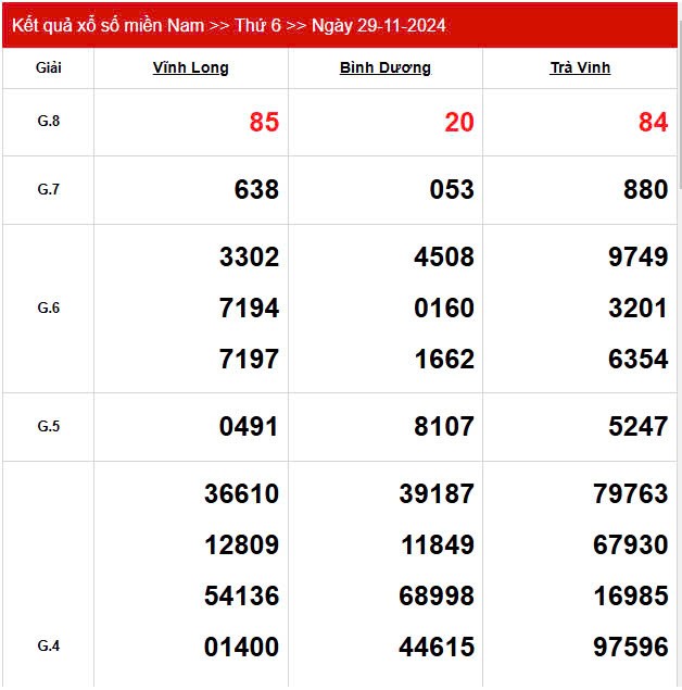 XSMN 29/11, trực tiếp Kết quả xổ số miền Nam hôm nay 29/11/2024, XSMN thứ Sáu, KQXSMN ngày 29/11 XSMN 29/11, trực tiếp Kết quả xổ số miền Nam hôm nay 29/11/2024, XSMN thứ Sáu, KQXSMN ngày 29/11