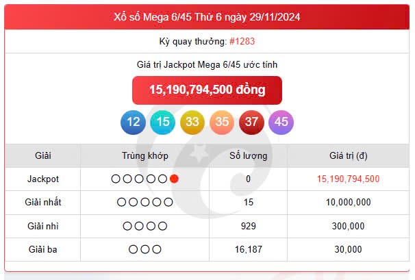 Vietlott 29/11, kết quả xổ số Vietlott hôm nay 29/11/2024, Vietlott Mega 6/45 29/11 Vietlott 29/11, kết quả xổ số Vietlott hôm nay 29/11/2024, Vietlott Mega 6/45 29/11
