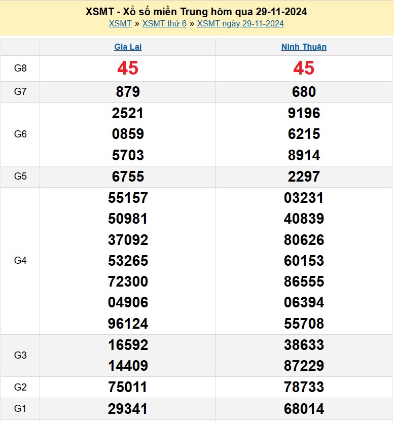 XSMT 30/11, Kết quả xổ số miền Trung hôm nay 30/11/2024, xổ số miền Trung ngày 30 tháng 11, trực tiếp XSMT XSMT 30/11, Kết quả xổ số miền Trung hôm nay 30/11/2024, xổ số miền Trung ngày 30 tháng 11, trực tiếp XSMT