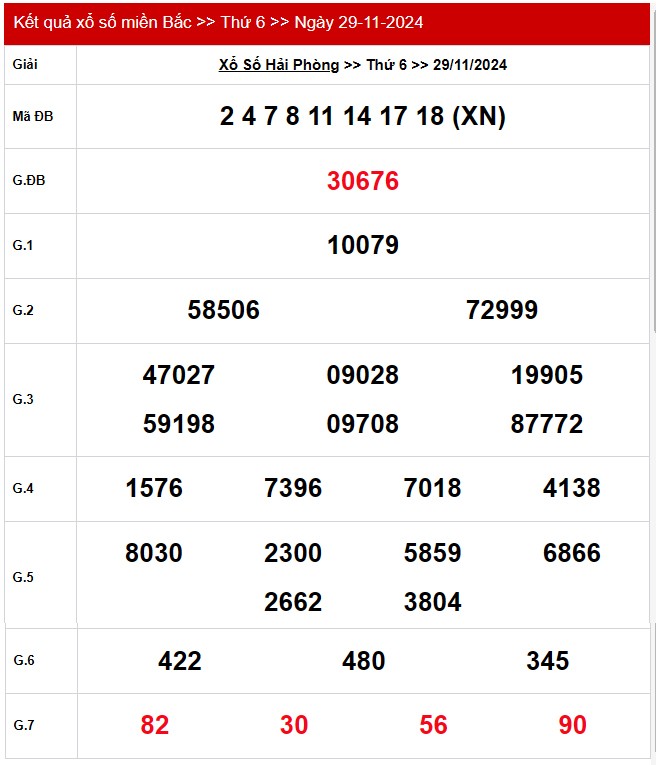 Kết quả Xổ số miền Bắc ngày 30/11/2024, KQXSMB ngày 30 tháng 11, XSMB 30/11, xổ số miền Bắc hôm nay Kết quả Xổ số miền Bắc ngày 30/11/2024, KQXSMB ngày 30 tháng 11, XSMB 30/11, xổ số miền Bắc hôm nay