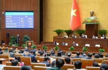 Các chủ trương lớn của Đảng và Nhà nước được thể chế hóa đầy đủ trong Luật Điện lực (sửa đổi)