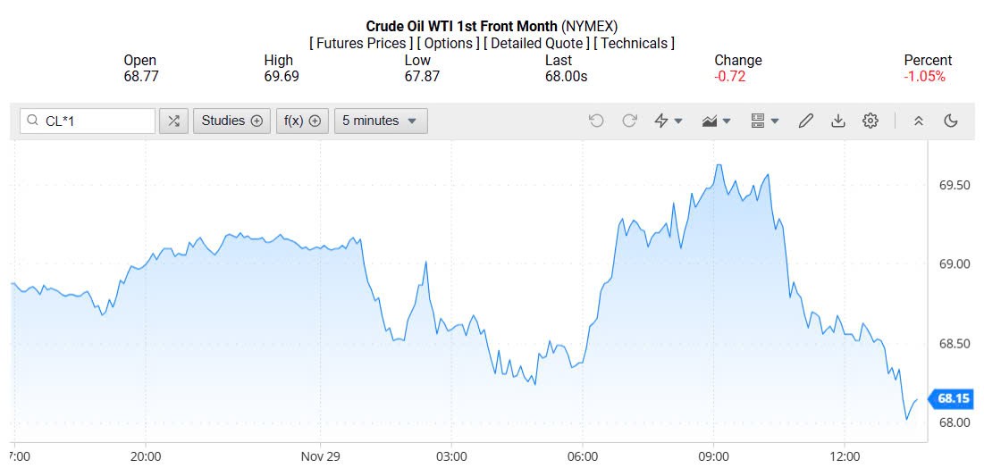 Giá xăng dầu hôm nay 01/12/2024: Giá xăng dầu hôm nay 01/12/2024: