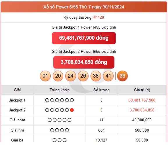 Vietlott 30/11, kết quả xổ số Vietlott hôm nay ngày 30/11/2024, Vietlott Power 6/55 30/11 Vietlott 30/11, kết quả xổ số Vietlott hôm nay ngày 30/11/2024, Vietlott Power 6/55 30/11