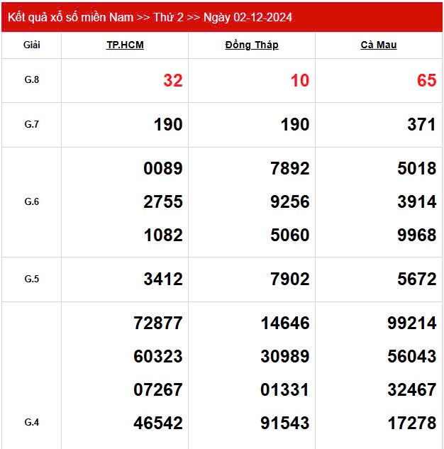 XSMN 6/12, trực tiếp Kết quả xổ số miền Nam hôm nay 6/12/2024, XSMN thứ Sáu, KQXSMN ngày 6/12 XSMN 6/12, trực tiếp Kết quả xổ số miền Nam hôm nay 6/12/2024, XSMN thứ Sáu, KQXSMN ngày 6/12