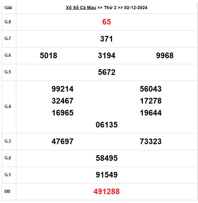 XSCM 2/12, Xem kết quả xổ số Cà Mau hôm nay 2/12/2024, xổ số Cà Mau ngày 2 tháng 12 XSCM 2/12, Xem kết quả xổ số Cà Mau hôm nay 2/12/2024, xổ số Cà Mau ngày 2 tháng 12